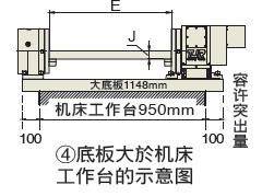 譚佳數控分度盤如何選型