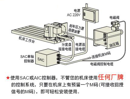 譚佳數控分度盤如何選型