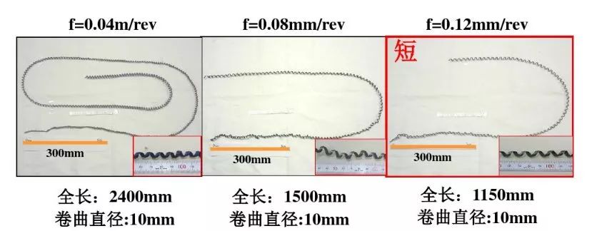 如何解決切槽加工的切屑纏繞、切不斷等問(wèn)題