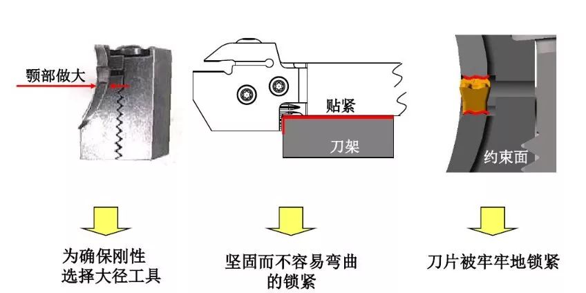 如何解決切槽加工的切屑纏繞、切不斷等問(wèn)題