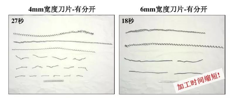 如何解決切槽加工的切屑纏繞、切不斷等問(wèn)題