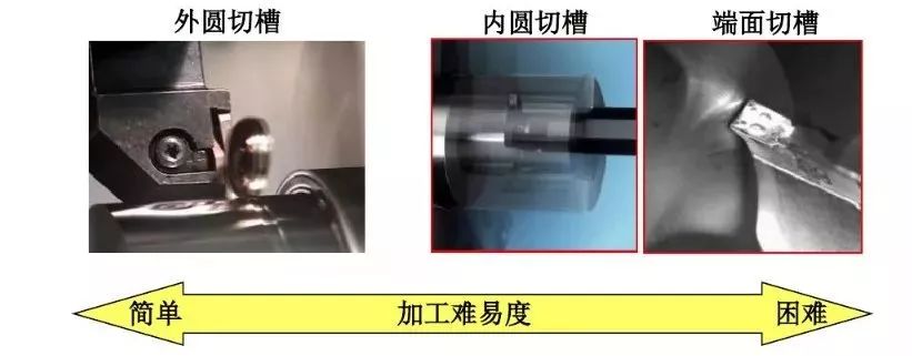 如何解決切槽加工的切屑纏繞、切不斷等問(wèn)題