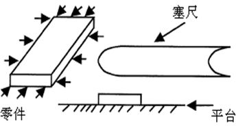 測(cè)量工具有哪些，如何選擇合適的量具？