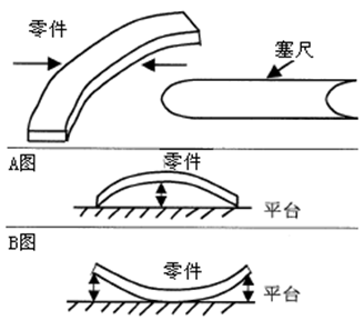 測(cè)量工具有哪些，如何選擇合適的量具？