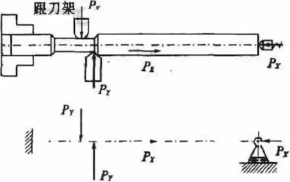 車(chē)削加工細(xì)長(zhǎng)軸的精度如何控制？如何改善變形？ 