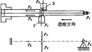 車(chē)削加工細(xì)長(zhǎng)軸的精度如何控制？如何改善變形？ 