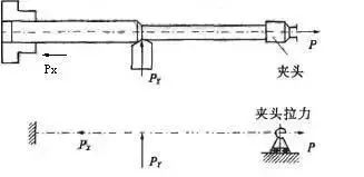 車(chē)削加工細(xì)長(zhǎng)軸的精度如何控制？如何改善變形？ 