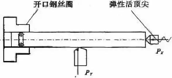 車(chē)削加工細(xì)長(zhǎng)軸的精度如何控制？如何改善變形？ 