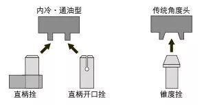 如何低成本實現(xiàn)附加一軸？使三軸機床變