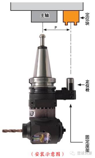 如何低成本實現(xiàn)附加一軸？使三軸機床變