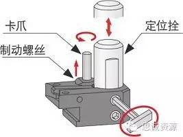 如何低成本實現(xiàn)附加一軸？使三軸機床變