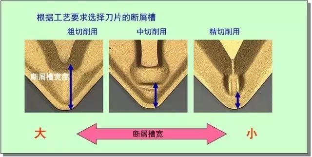 鐵屑總是纏到工件上怎么辦？