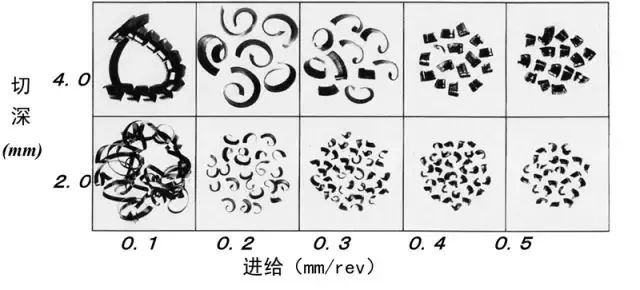 鐵屑總是纏到工件上怎么辦？