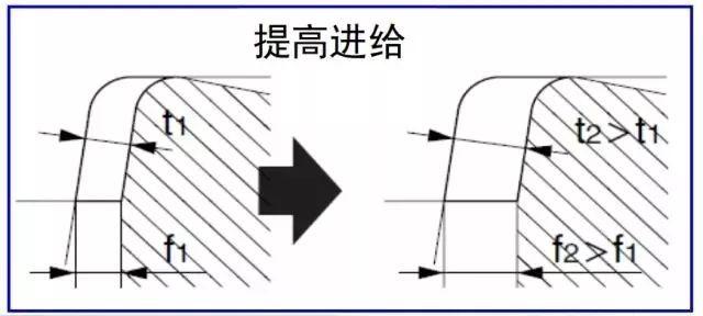 鐵屑總是纏到工件上怎么辦？