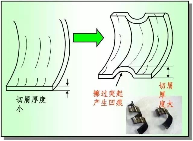 鐵屑總是纏到工件上怎么辦？