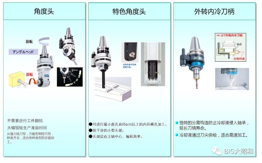 如何提升機(jī)械加工的核心競爭力之刀柄篇（下）