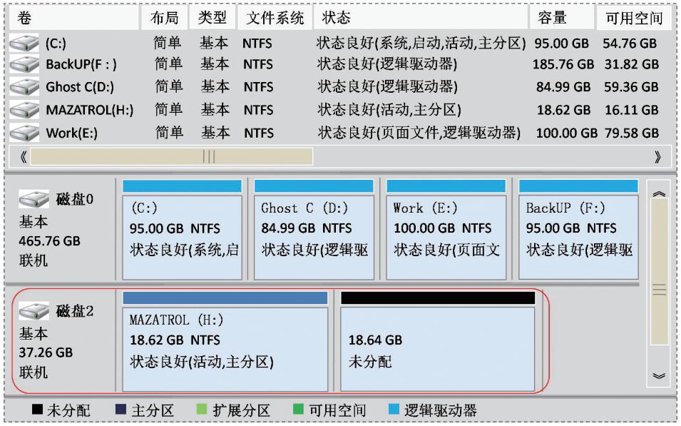 Mazak機(jī)床硬盤(pán)數(shù)據(jù)備份與還原