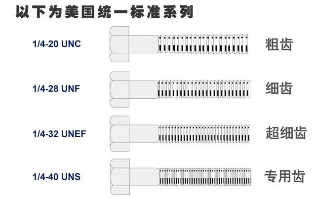 什么是攻絲及攻絲加工的常見問題