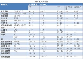 如何正確選擇絲錐，解決攻絲常見問題