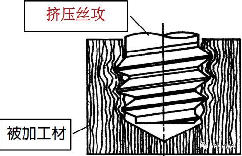 使用擠壓絲攻時(shí)的特長(zhǎng)及注意事項(xiàng)