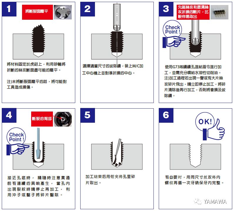 絲錐斷孔里了，怎么取出來？