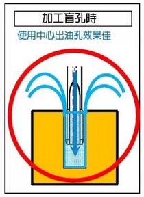 帶油孔絲攻的用途