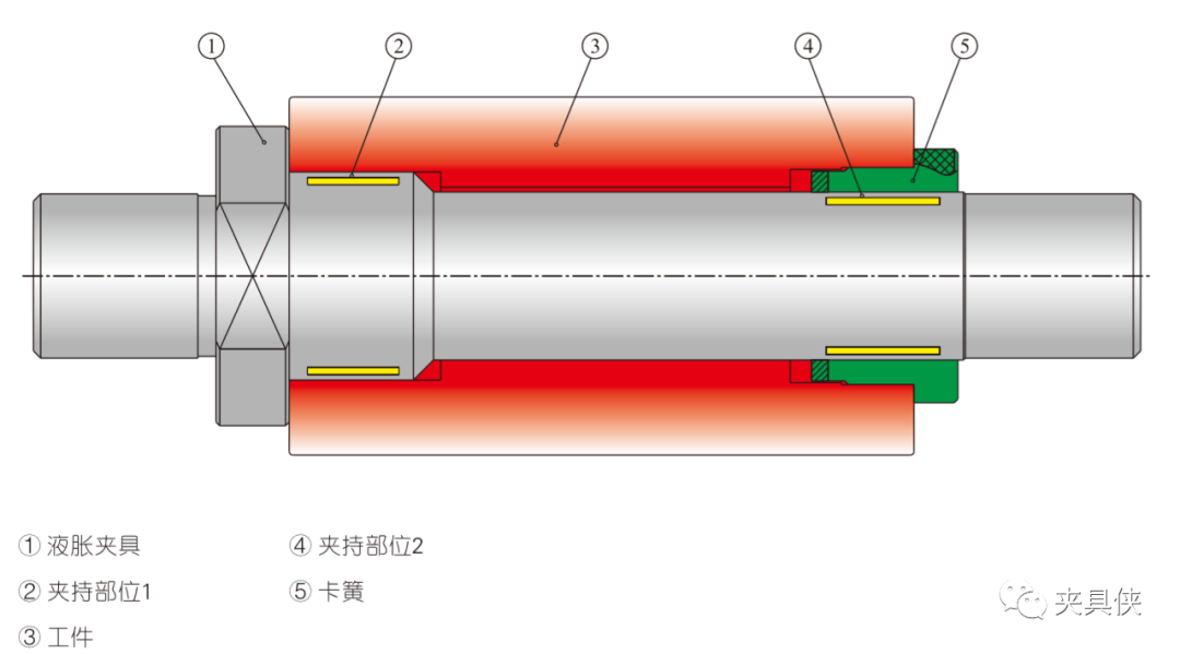 液脹夾具解決薄壁件、齒輪難題