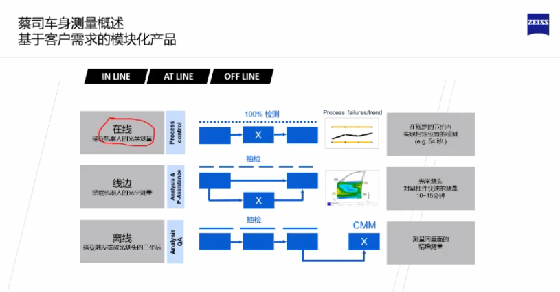 蔡司ZEISS車身測量解決方案