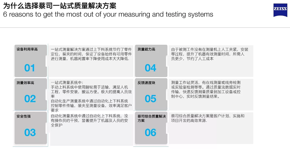 蔡司ZEISS自動化測量解決方案