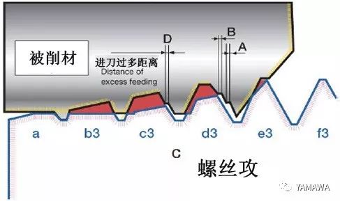 螺紋加工過程中多少會出現(xiàn)內(nèi)螺紋擴大呢