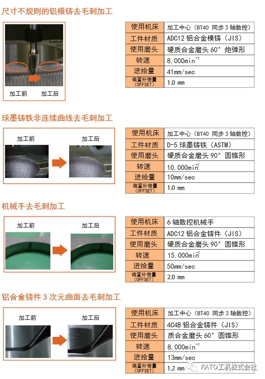 KATO工機(jī) 360°浮動去毛刺刀柄