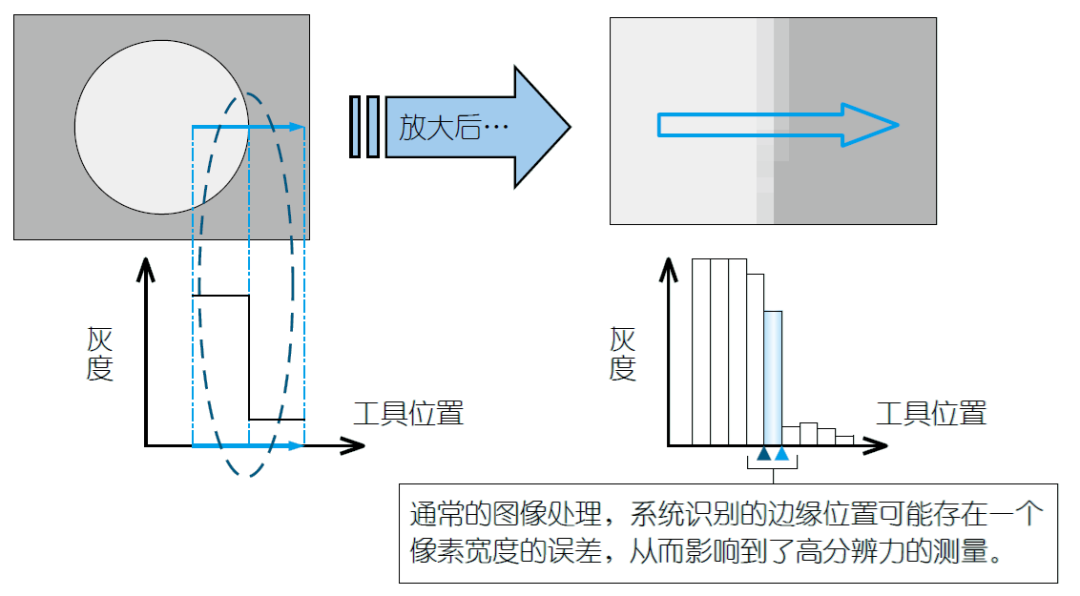 影像測(cè)量機(jī)有哪些功能？