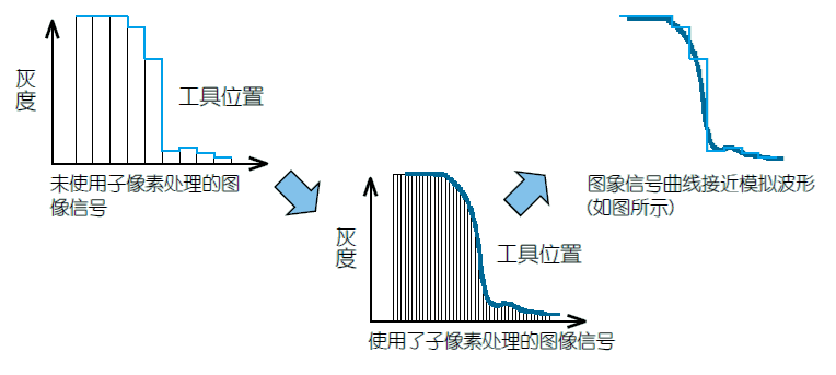 影像測(cè)量機(jī)有哪些功能？