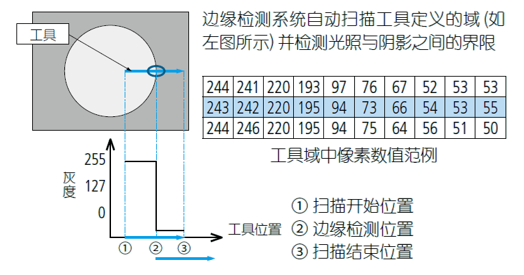 影像測(cè)量機(jī)有哪些功能？