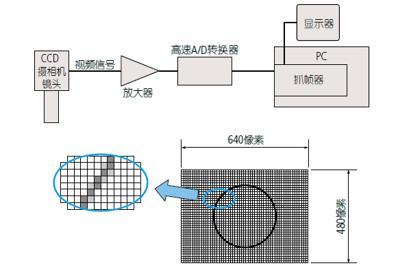 影像測(cè)量機(jī)有哪些功能？