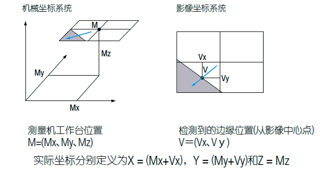 影像測(cè)量機(jī)有哪些功能？