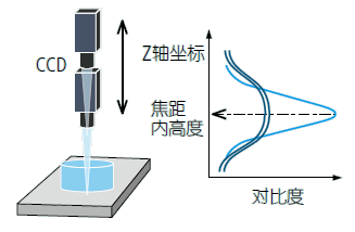 影像測(cè)量機(jī)有哪些功能？