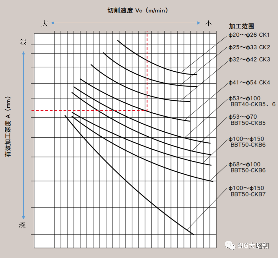 精鏜孔的常見(jiàn)問(wèn)題解析應(yīng)對(duì)