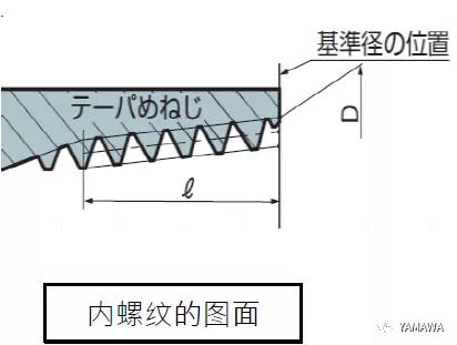 錐管用螺紋PT和R、Rc幾種的類別區(qū)分