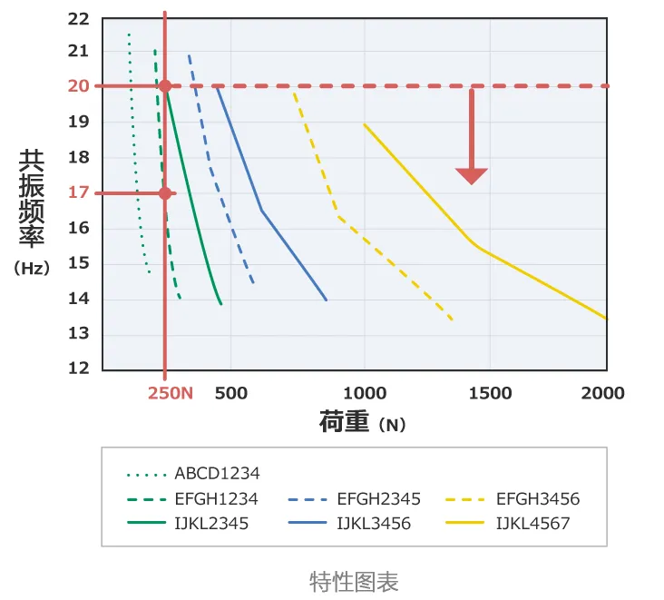 振·防振產品如何選擇