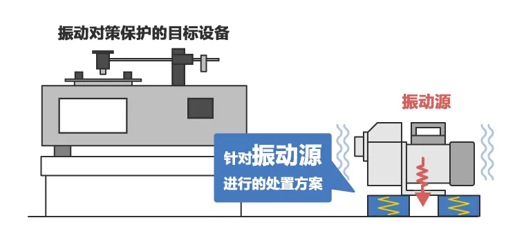 振·防振產品如何選擇