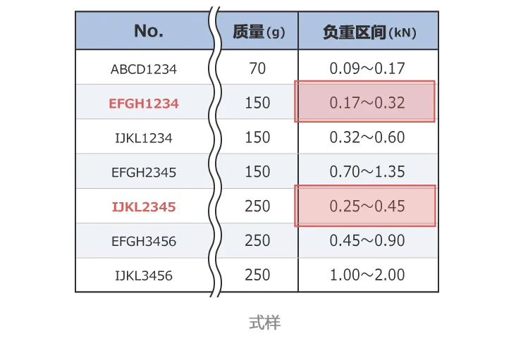 振·防振產品如何選擇