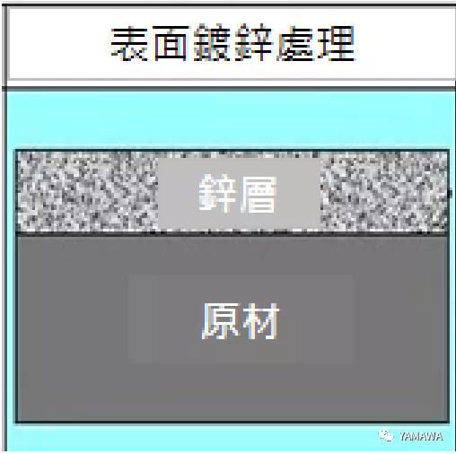 關(guān)于加工進(jìn)行鍍層處理的內(nèi)螺紋絲攻選擇與注意事項