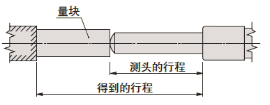 測微頭如何選型？