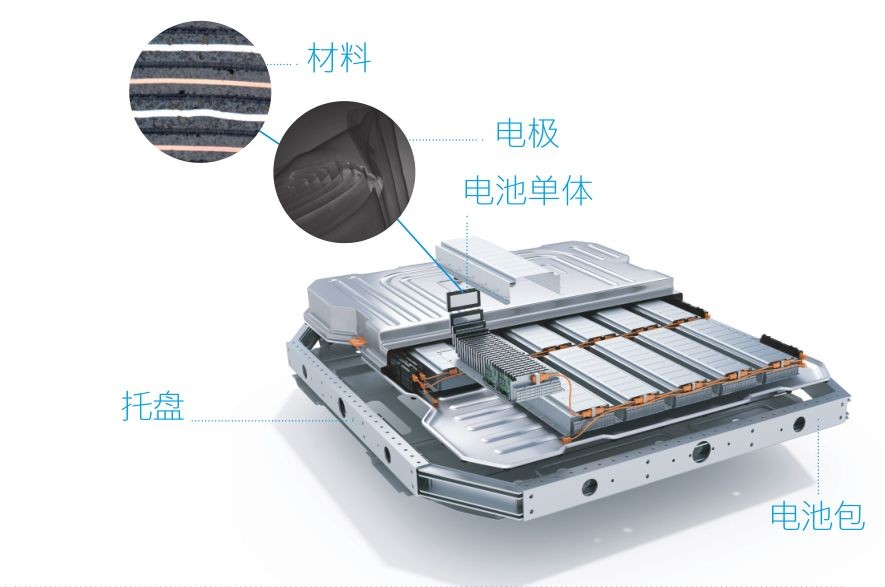 蔡司三坐標(biāo)測量機(jī)、光學(xué)顯微鏡、電子顯微鏡、X射線顯微鏡及工業(yè)CT新能源汽車解決方案