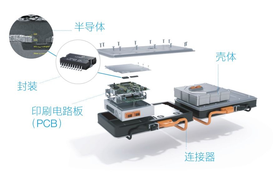 蔡司三坐標(biāo)測量機(jī)、光學(xué)顯微鏡、電子顯微鏡、X射線顯微鏡及工業(yè)CT新能源汽車解決方案