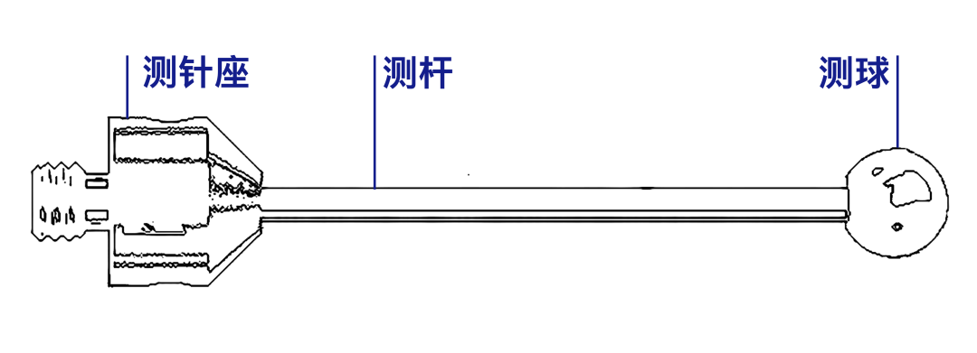 蔡司測針是這么工作的？測針的工作原理