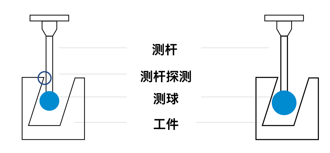 蔡司測針是這么工作的？測針的工作原理