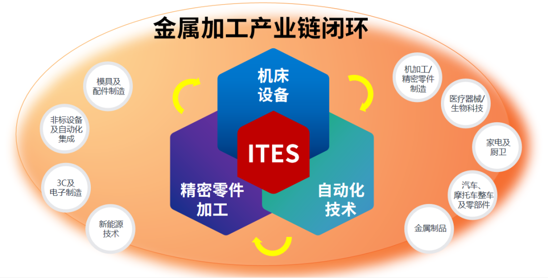 深圳會(huì)展重啟！盛夏六月，共赴機(jī)床工業(yè)首場(chǎng)年度大展