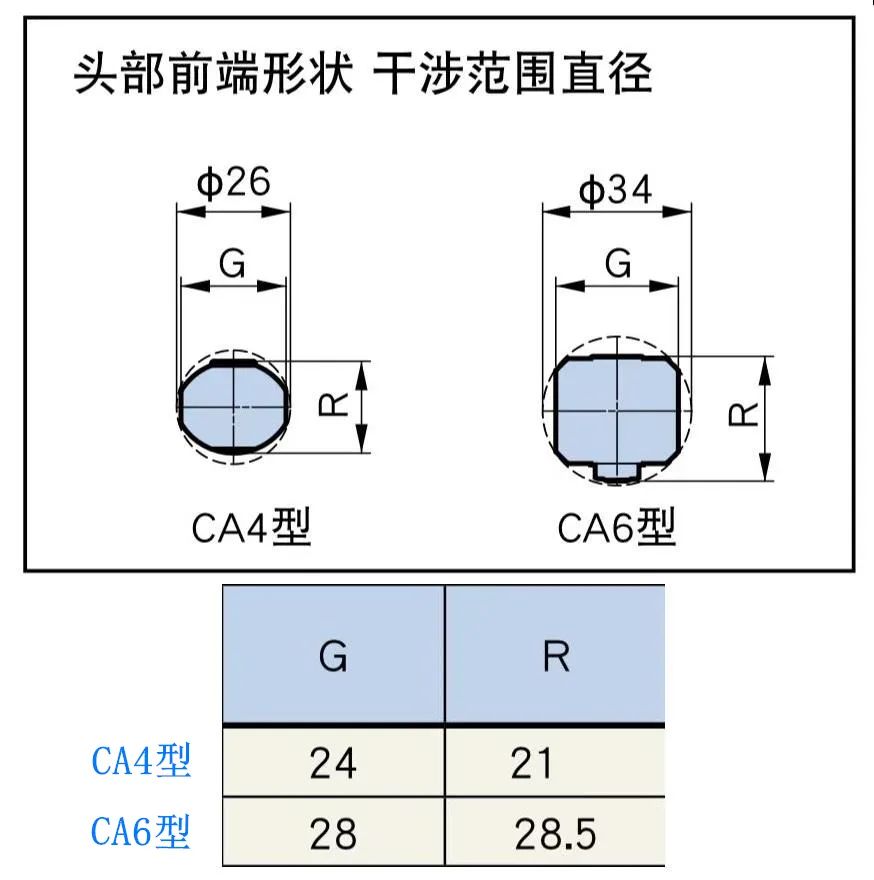 新能源汽車(chē)加工案例分享 